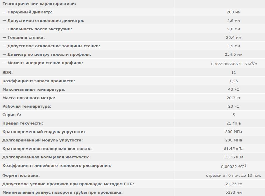 труба полиэтиленовая ПНД 280 мм SDR 11