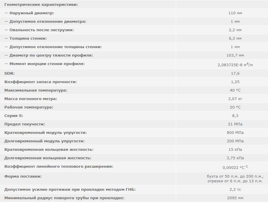 труба ПНД 110 sdr 17 